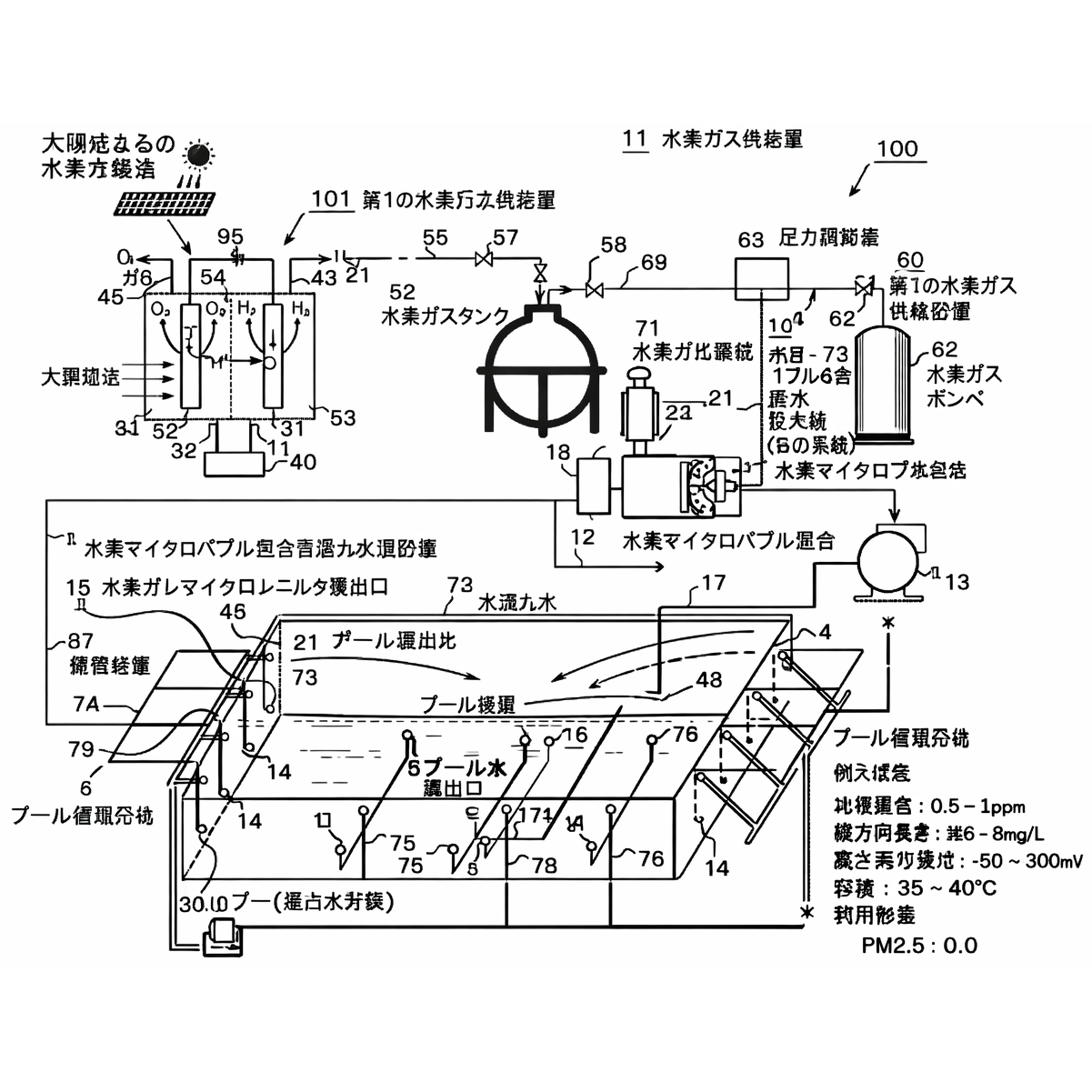 (5) 形成された水素マイクロバブル含有混合水がプール形水槽内に噴出され、前記プール水流れに誘引される