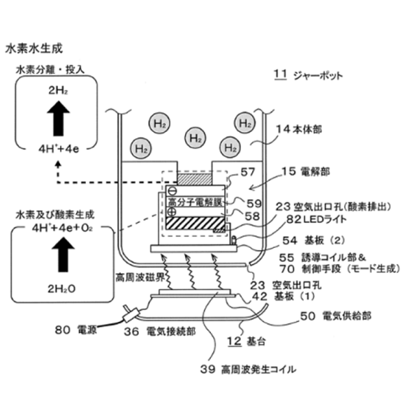 (10) 卓上型水素水生成器及び卓上型水素水生成器による水素水生成方法