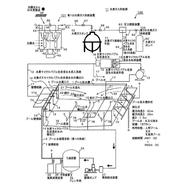 (5) 形成された水素マイクロバブル含有混合水がプール形水槽内に噴出され、前記プール水流れに誘引される