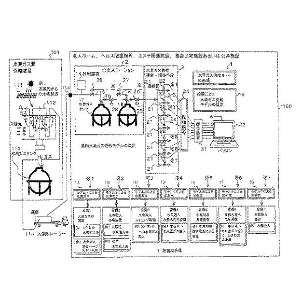 (6) 老人ホーム、ヘルス関連施設、エステ関連施設、集合住宅施設あるいは公共施設これらの施設に敷設される設備集合体とその運用方法及び水素ガス供給サービス情報提供方法